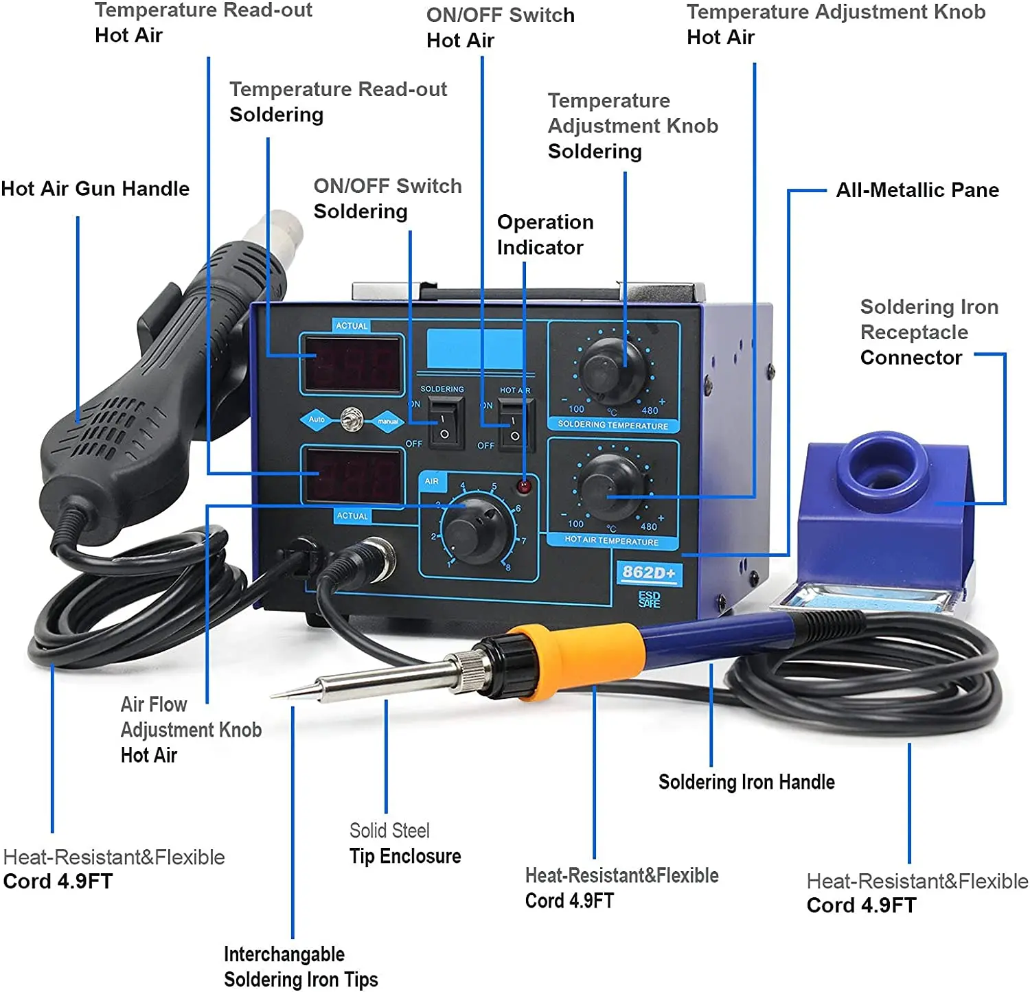 Stacja lutownicza 862D+ 2 w 1, – Smd Rework Station Hot Air Soldering 2 In 1 recenzja i cena