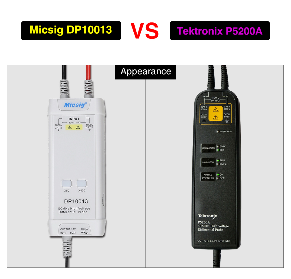 2025Micsig Oscyloskop 1300V 10 – High Voltage Differential Probe 100Mhz 1300V recenzja i cena