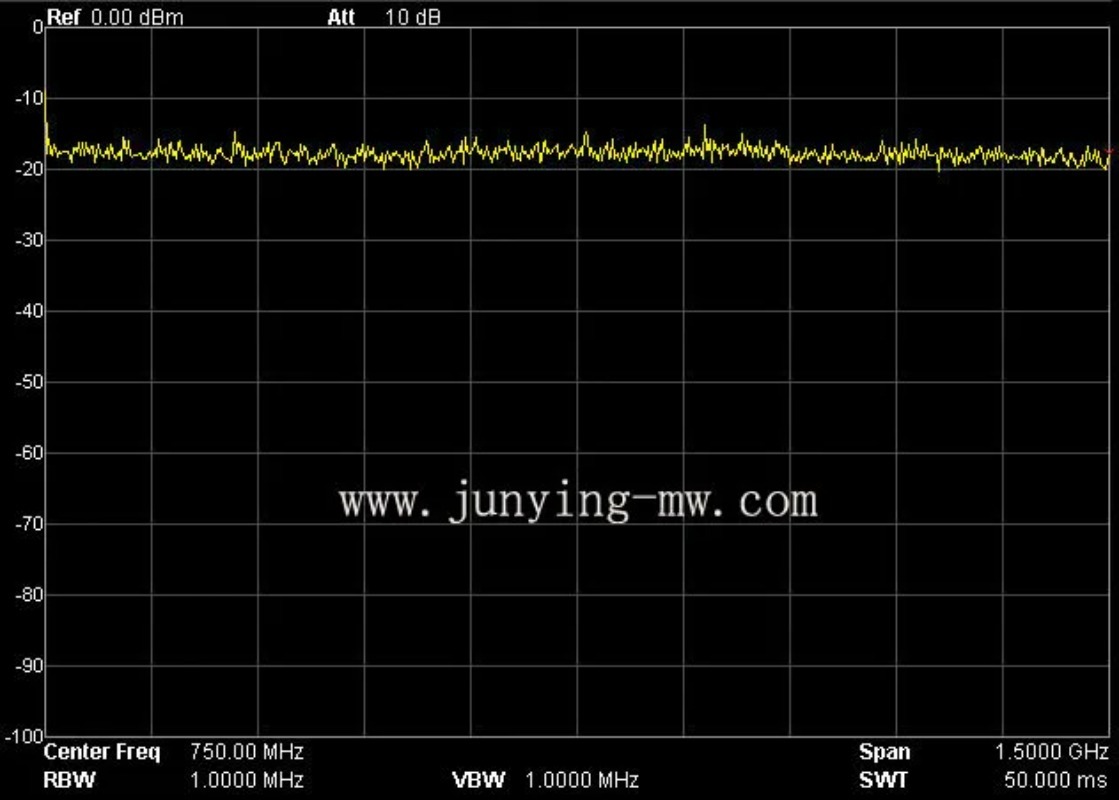 Generator sygnału RF klasy inż – Spectrum Analyzer Tracking Generator 1.5Ghz recenzja i cena
