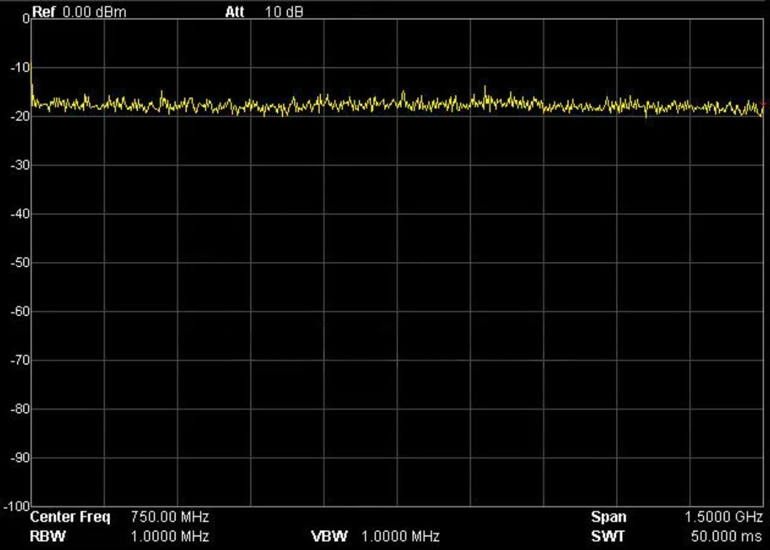 Generator sygnału RF klasy inż – Spectrum Analyzer Tracking Generator 1.5Ghz recenzja i cena